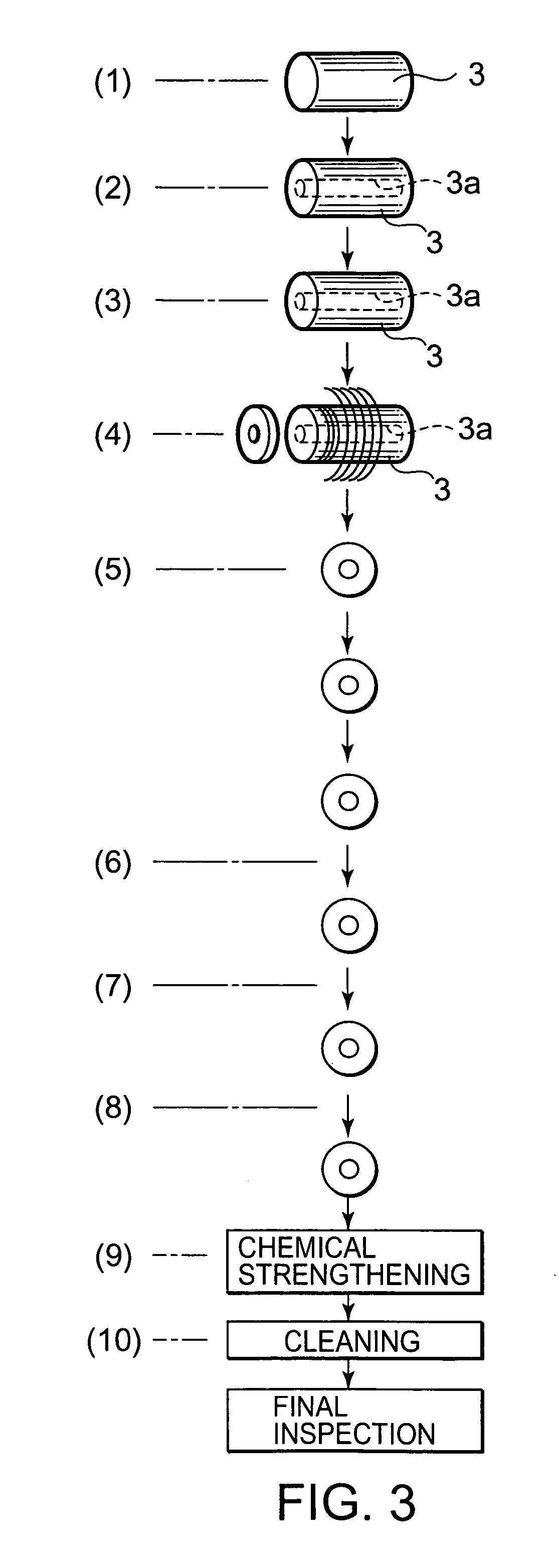 Method of producing a glass substrate for a magnetic disk, Method of producing a magnetic disk, and a cylindrical glass material for a glass substrate