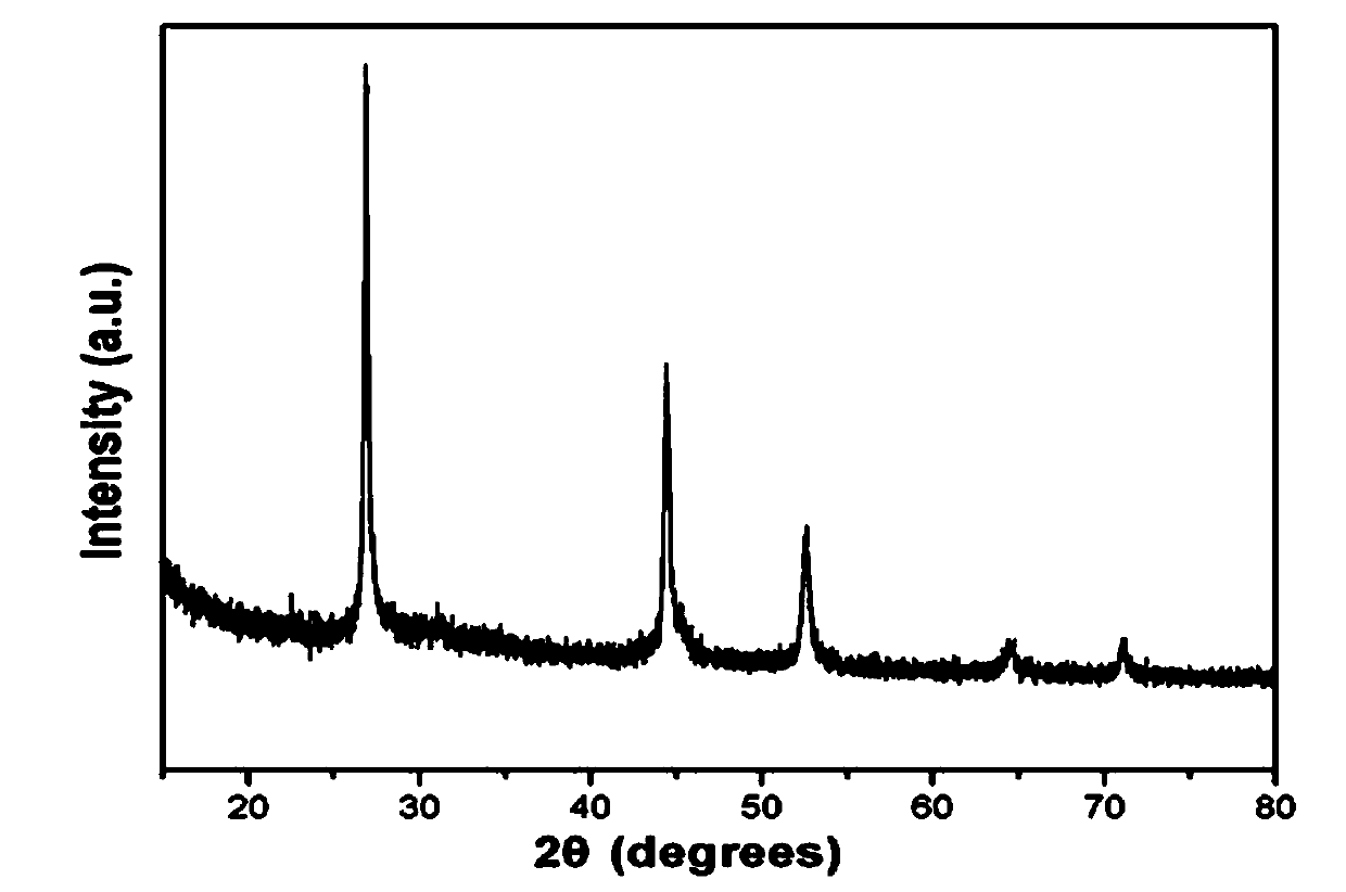 Method for synthesizing copper indium diselenide nanosheet through ion exchange method