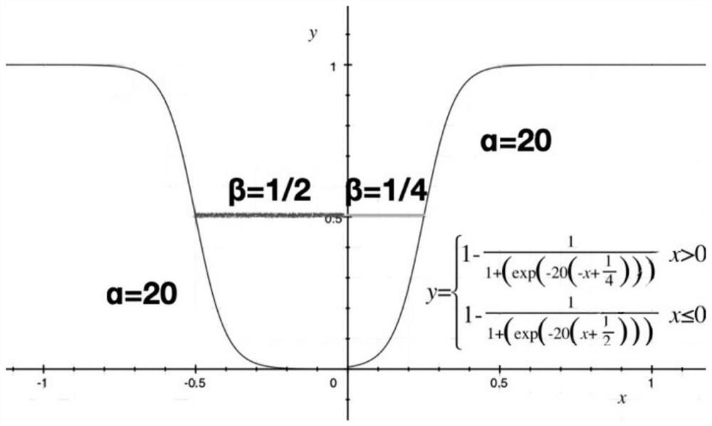 Fixed-point quantification method and device for deep learning model