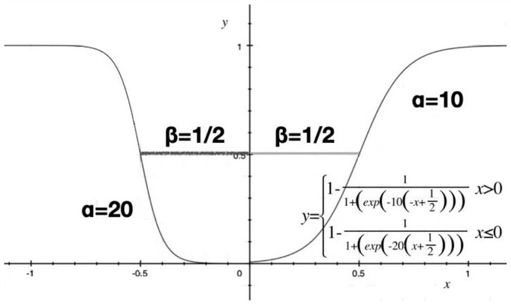 Fixed-point quantification method and device for deep learning model