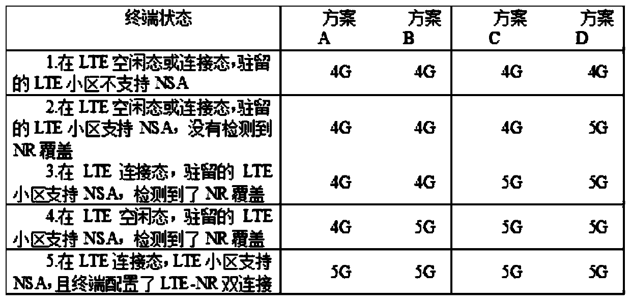 Networking identifier display method and device