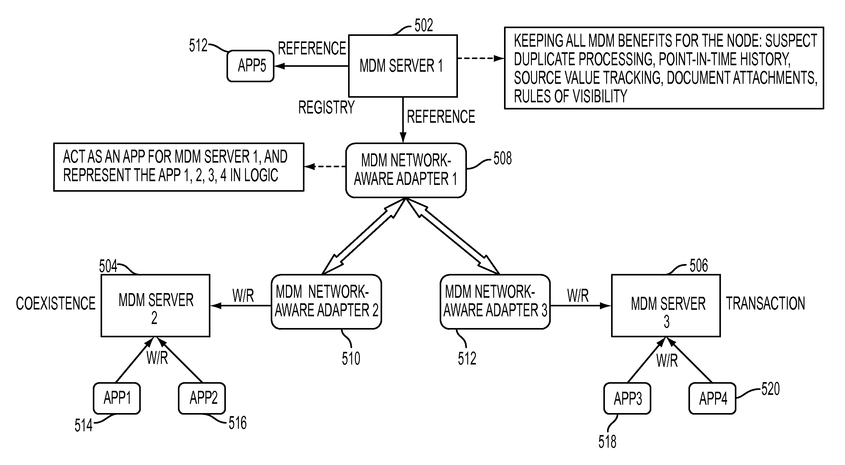 Federation of master data management systems