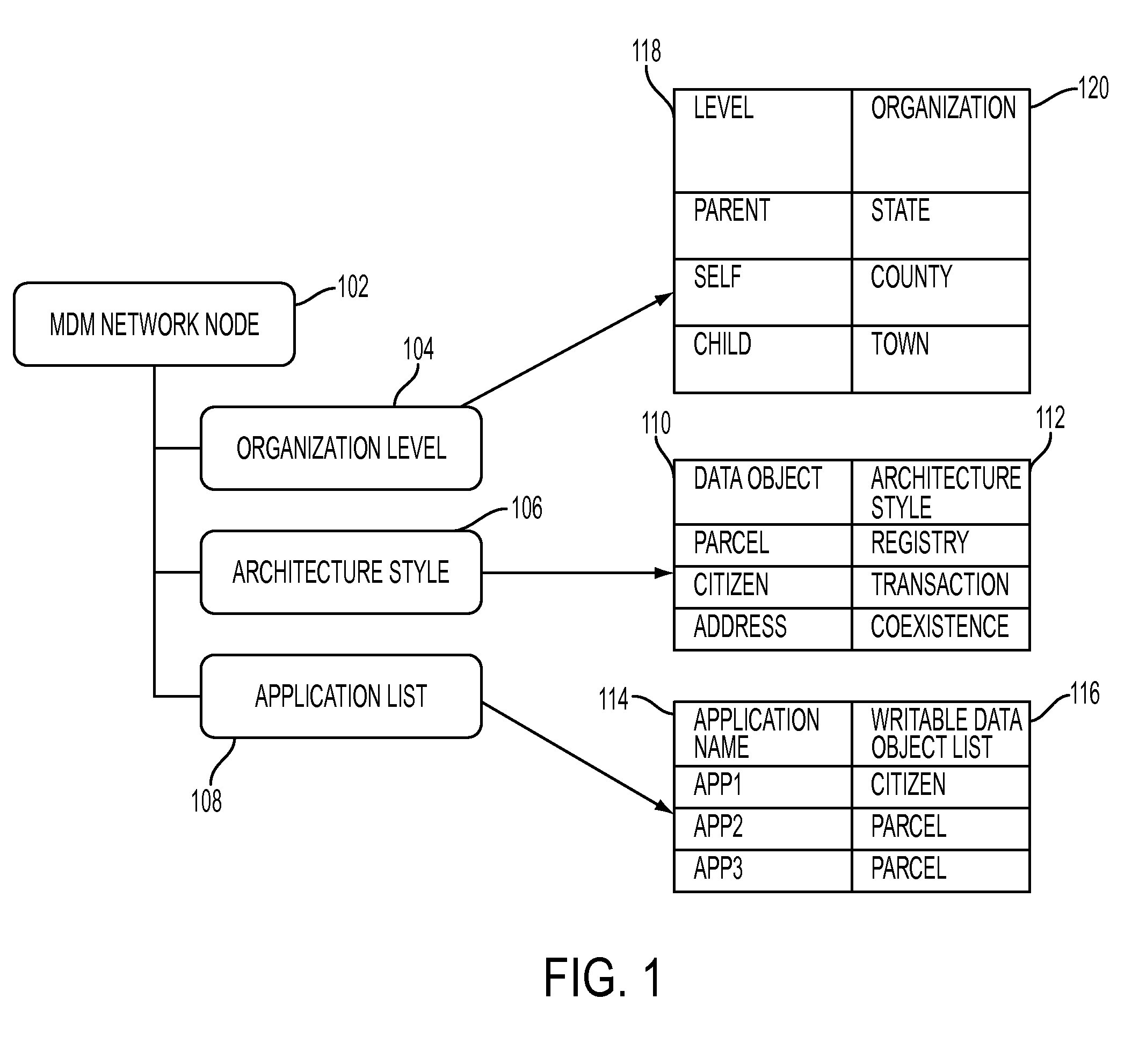 Federation of master data management systems