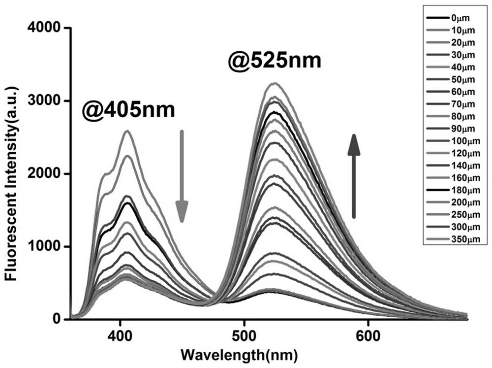 Mercury-responsive fluorescent probe and preparation method thereof