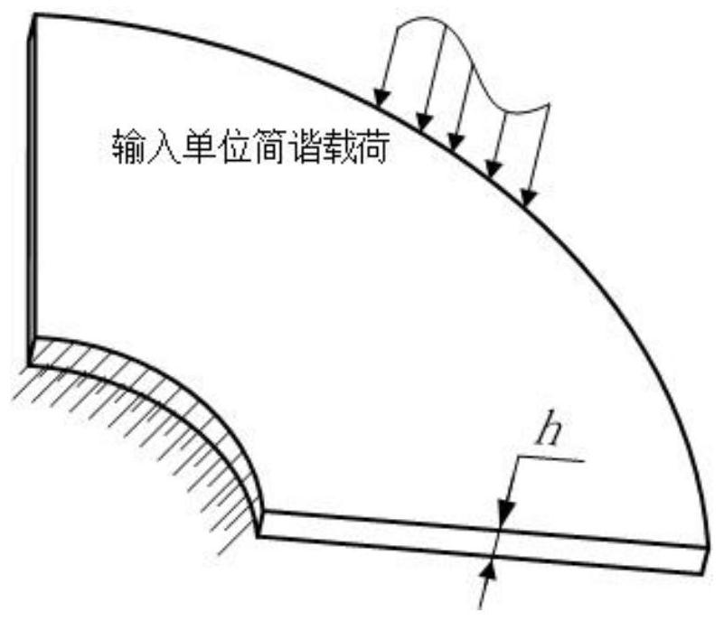 NURBS isogeometric analysis method for analyzing energy density field of medium-high frequency vibration structure