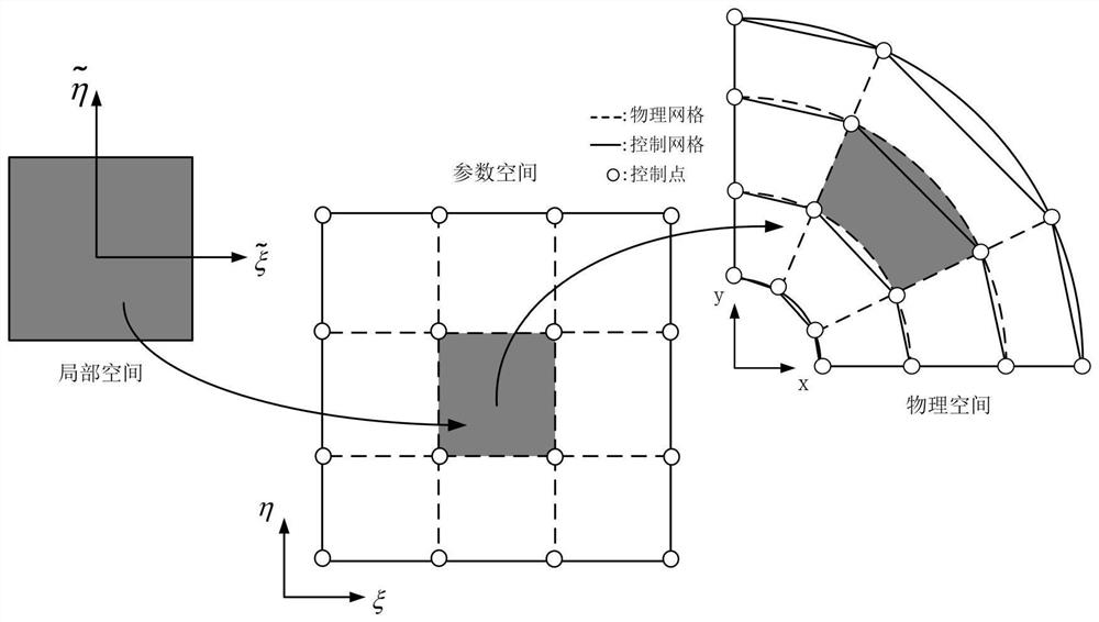 NURBS isogeometric analysis method for analyzing energy density field of medium-high frequency vibration structure