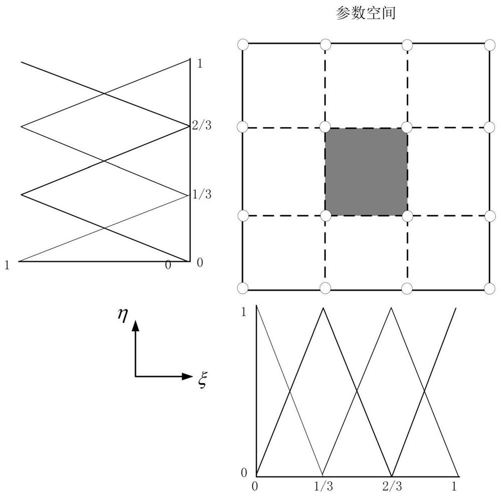 NURBS isogeometric analysis method for analyzing energy density field of medium-high frequency vibration structure