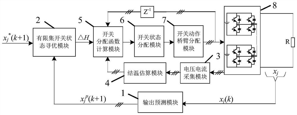 Thermal Stress Balance Predictive Control Method and System Applicable to Multilevel Converter