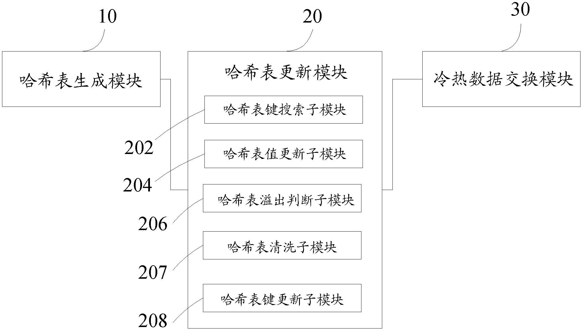 Static Wear Leveling Method and System for Solid State Disk