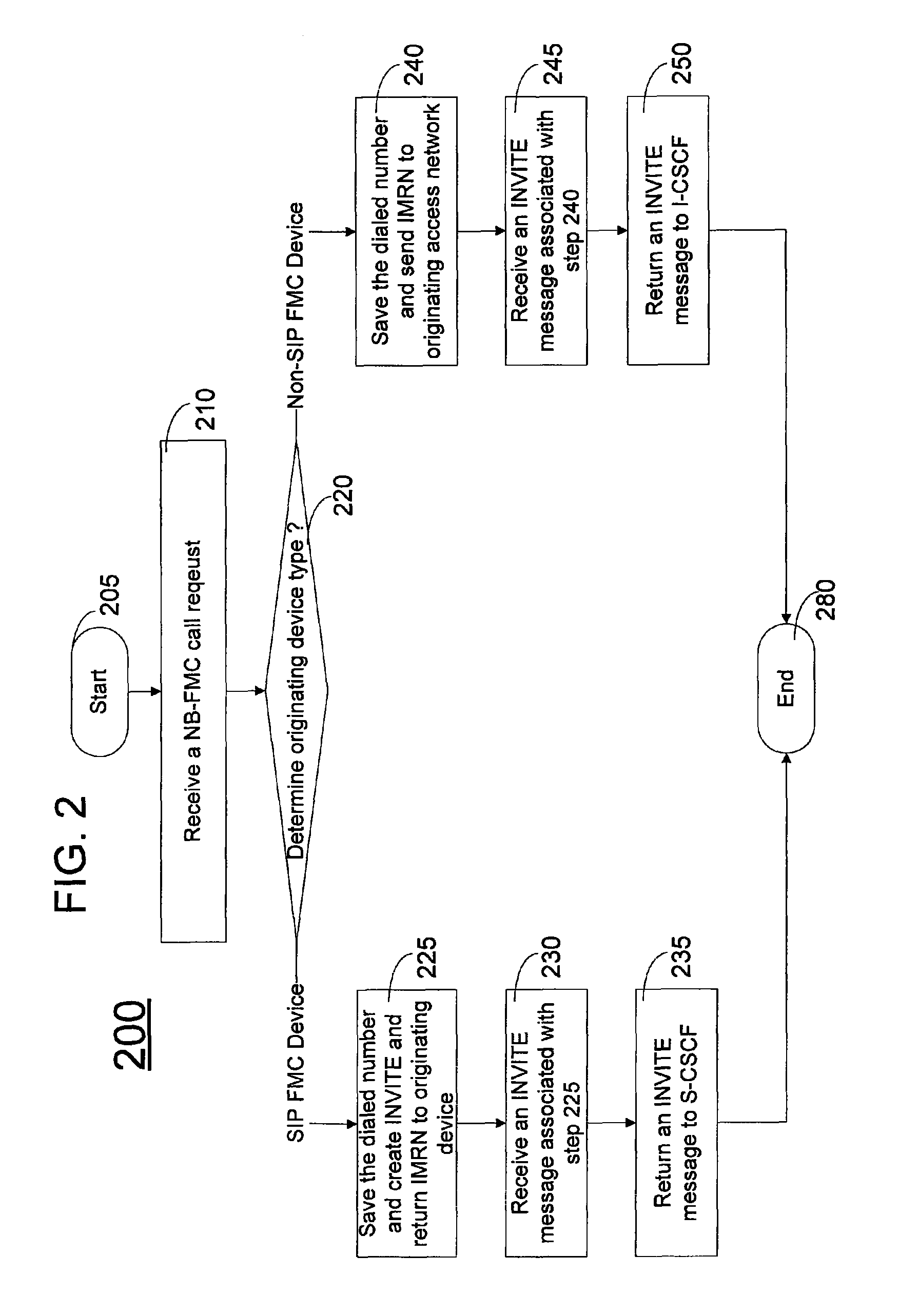 Method and apparatus for network based fixed mobile convergence