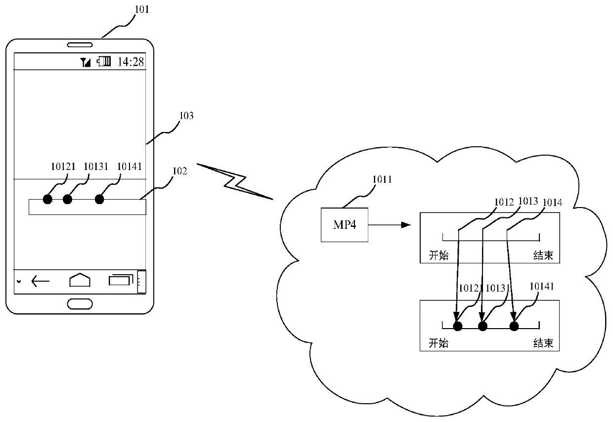 Method and device for displaying music points, electronic equipment and medium