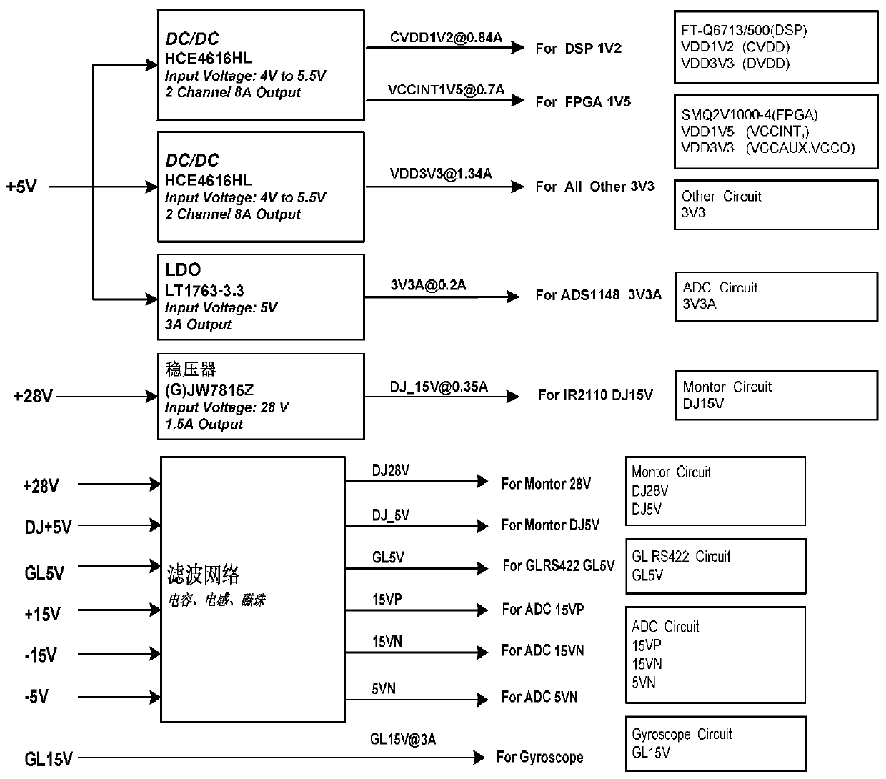 Fault detection and health management method for multiprocessor computer