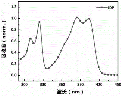 Organic field effect transistor material based on oxa-condensed ring, and synthetic method and application thereof