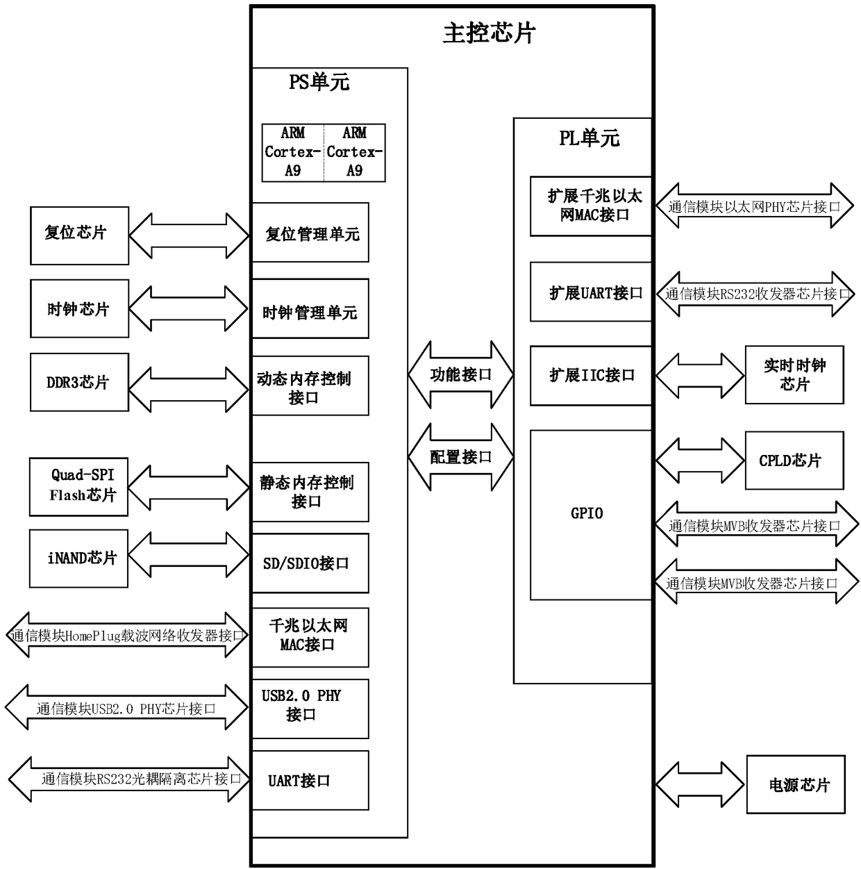 Train digital broadcast controller based on HomePlug