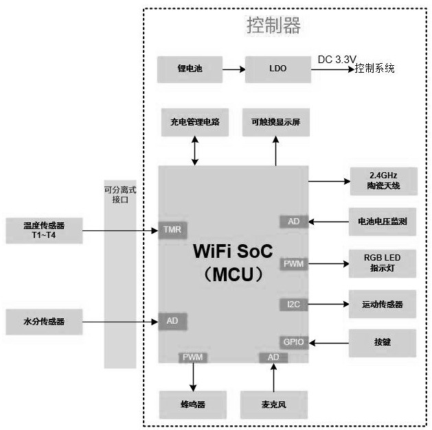 Intelligent monitoring system for sleeping bag