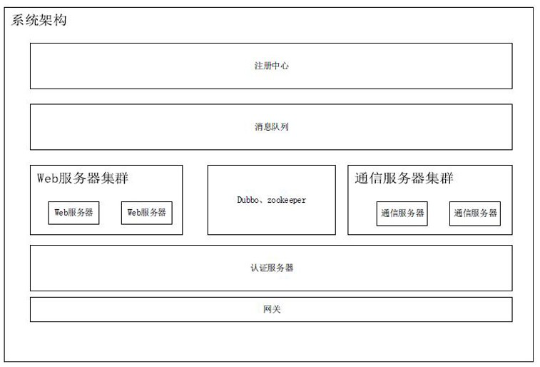 Chat data transceiving method