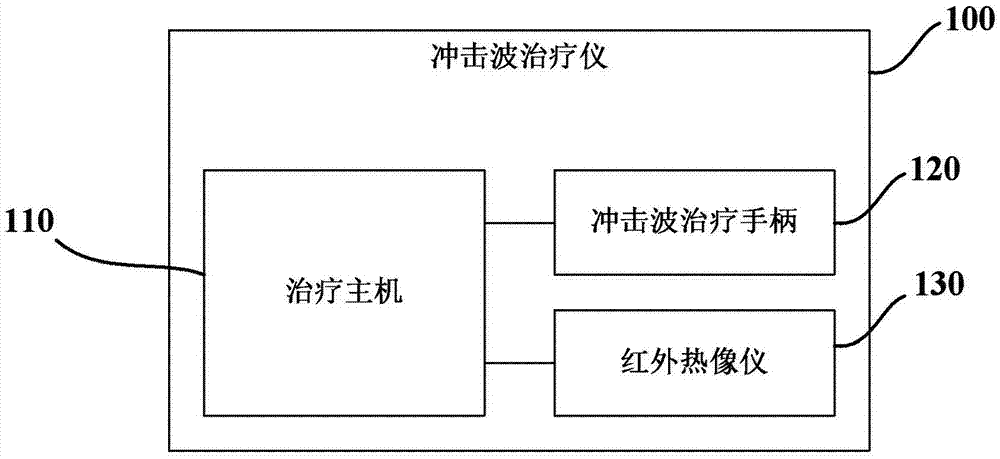 Shock wave therapeutic instrument and control method thereof