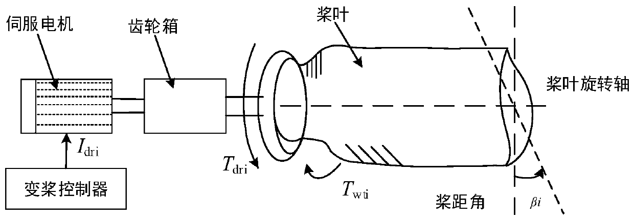 Independent variable pitch control method for floating type fan