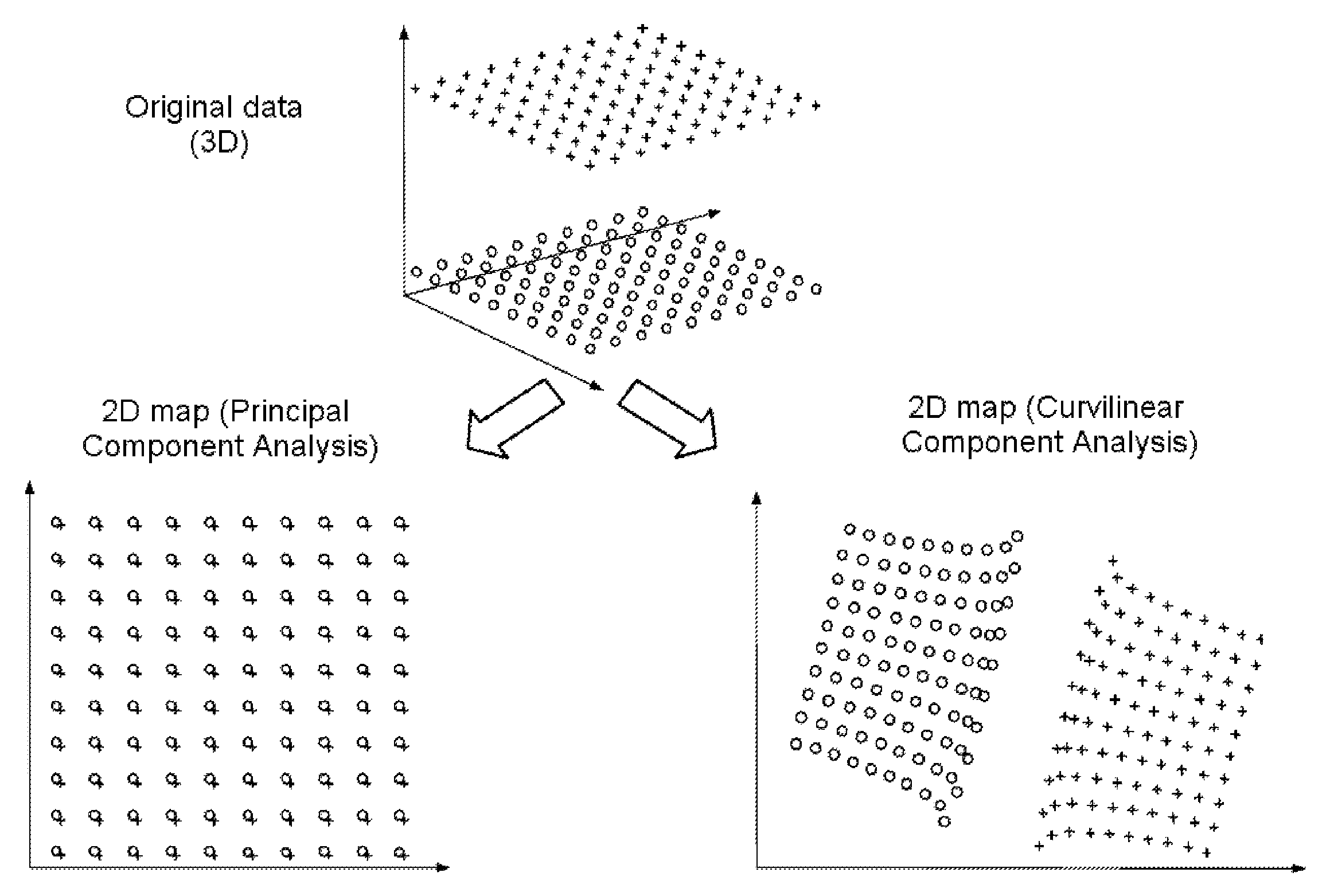 Method and system for dimensionality reduction and evaluating the class of a test datum in a large-dimension data space