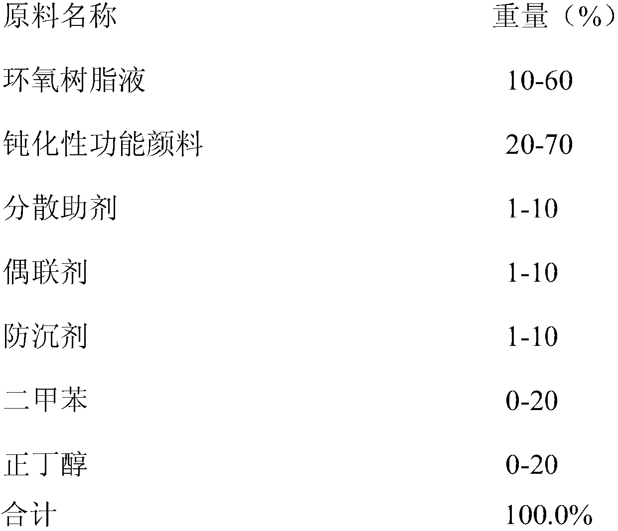 Organic protective coating used for low-treatment aluminum alloy surfaces