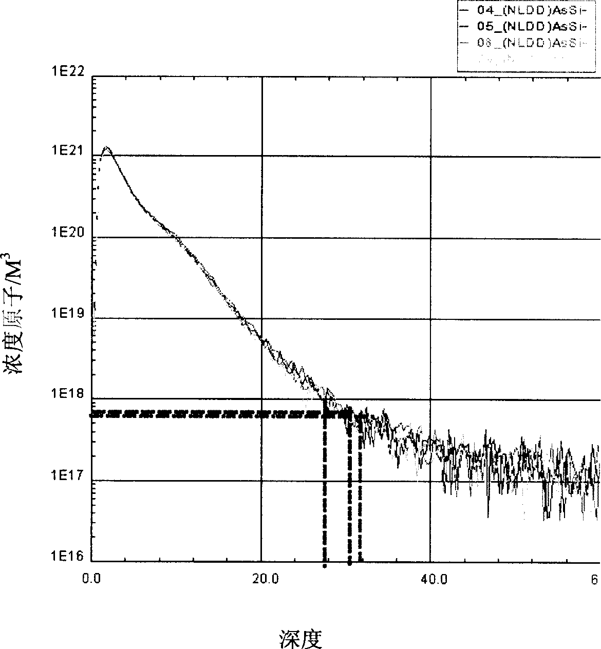 Method for affirming fatal fault in deep-sub-micrometer semiconductor device