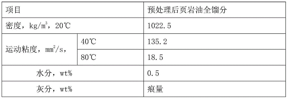 Coal-based environment-friendly solvent oil and preparation method thereof