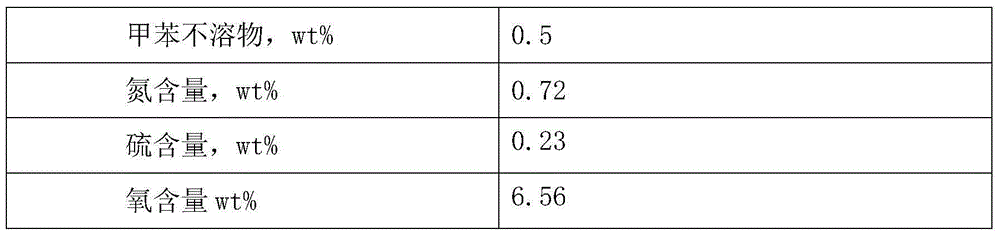 Coal-based environment-friendly solvent oil and preparation method thereof