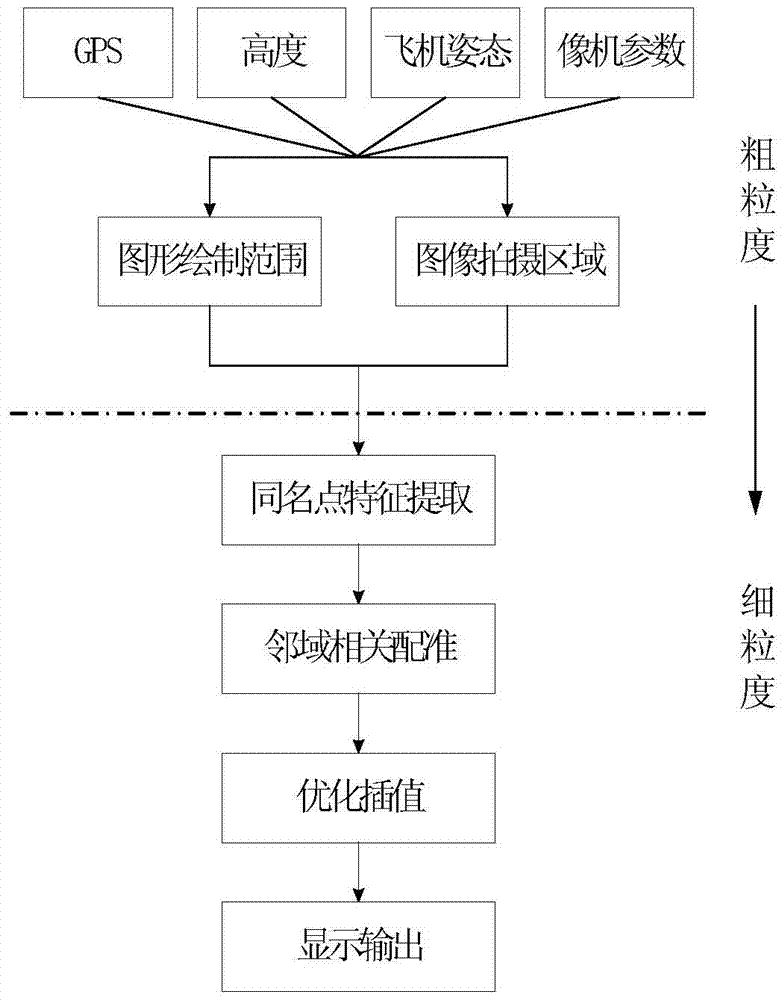 A method for superimposing virtual reality on airborne graphic images