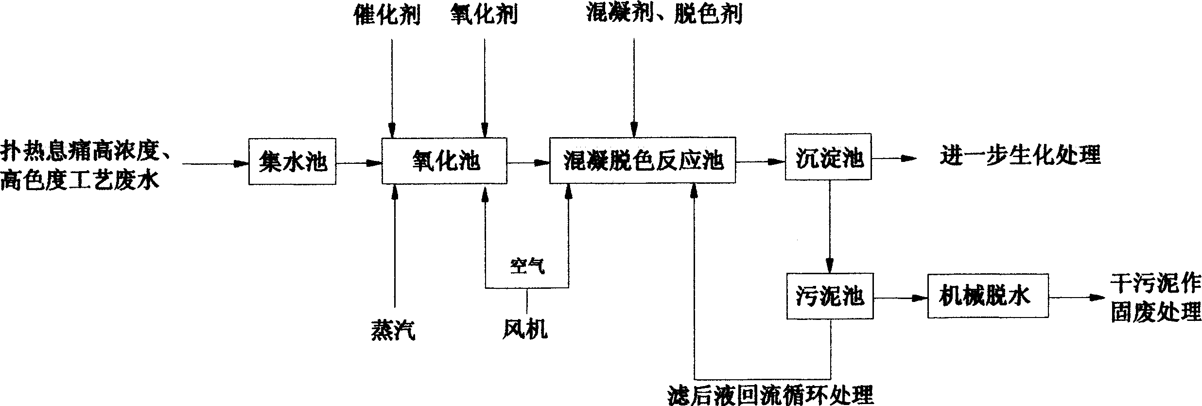 Combined process of treating high concentration and high colority effluent from acetaminophen production