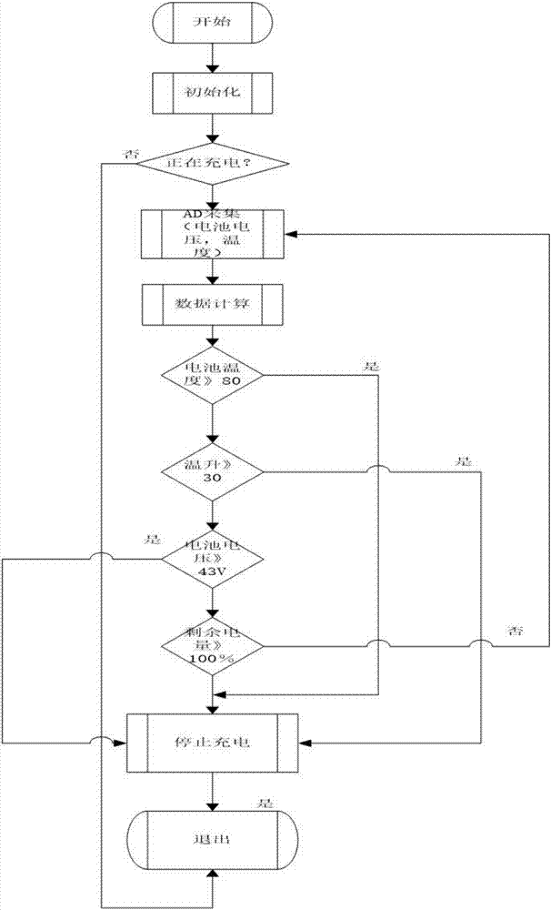 Self-adjustment solar street lamp controller