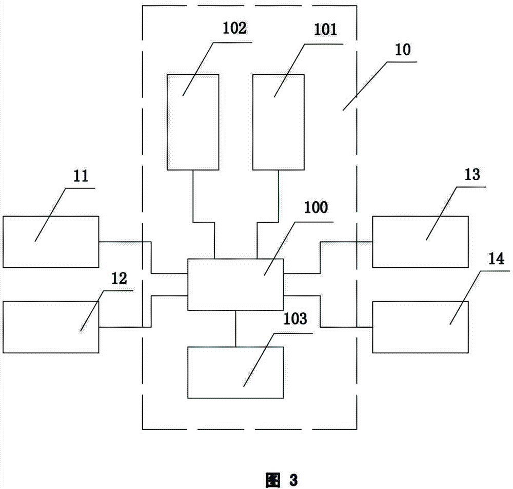 Intra-regional vehicle driving status information sharing informing platform system