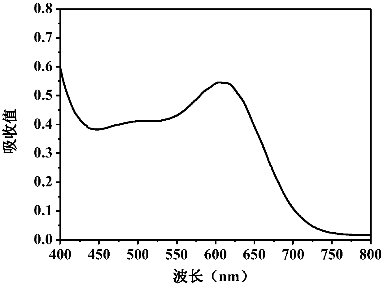 Method for detecting hydrazine hydrate