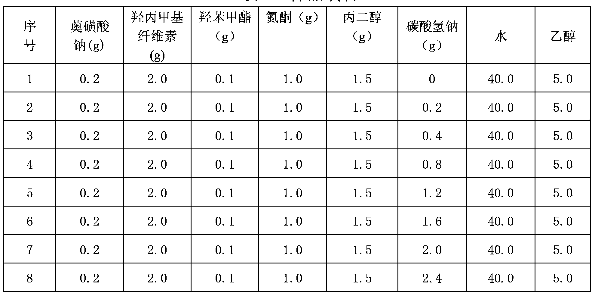 Sodium azulene sulfonate gel and its preparation method and use