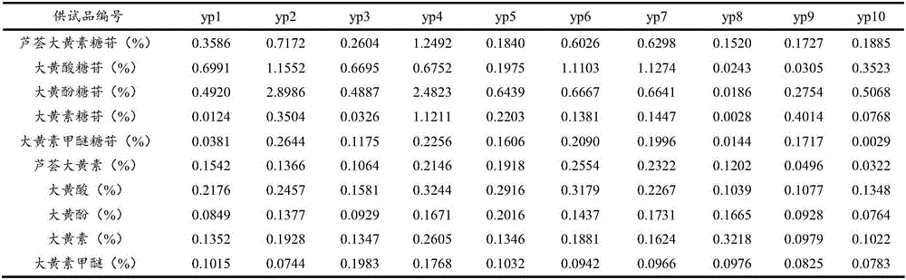 A multi-component comprehensive quantification method for quality assessment and control of traditional Chinese medicine and its application