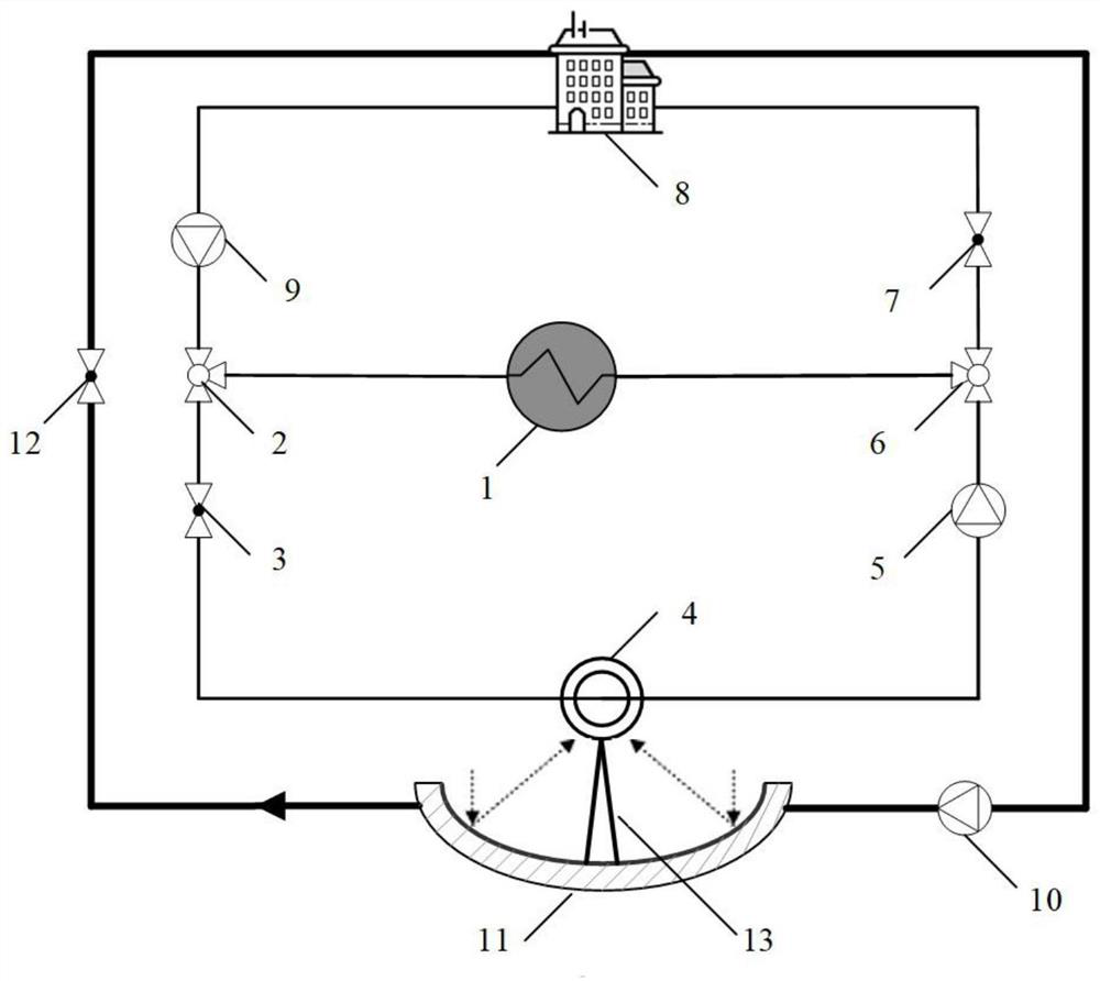 A combined cold and heat collection and storage device and method based on advanced sky radiation