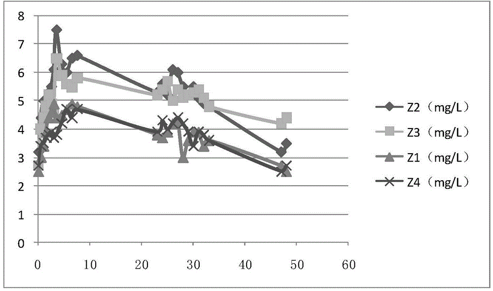 Biological composite oxygen producer and preparation method thereof