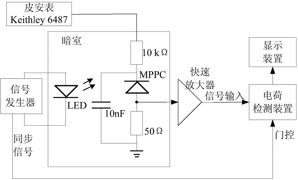 Gain control device, system and method for silicon photomultiplier