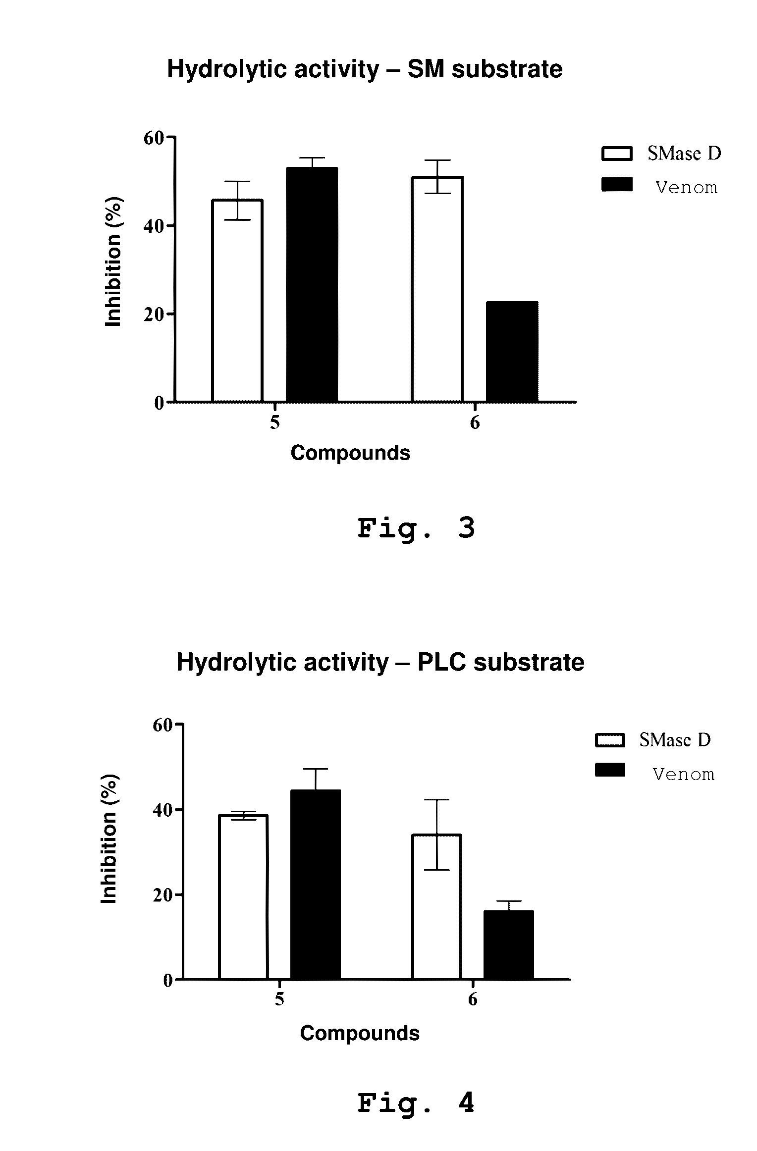 Use of chemical compounds that can inhibit the toxic activity of sphingomyelinase d from venoms of loxosceles spiders and pharmaceutical composition comprising said compounds