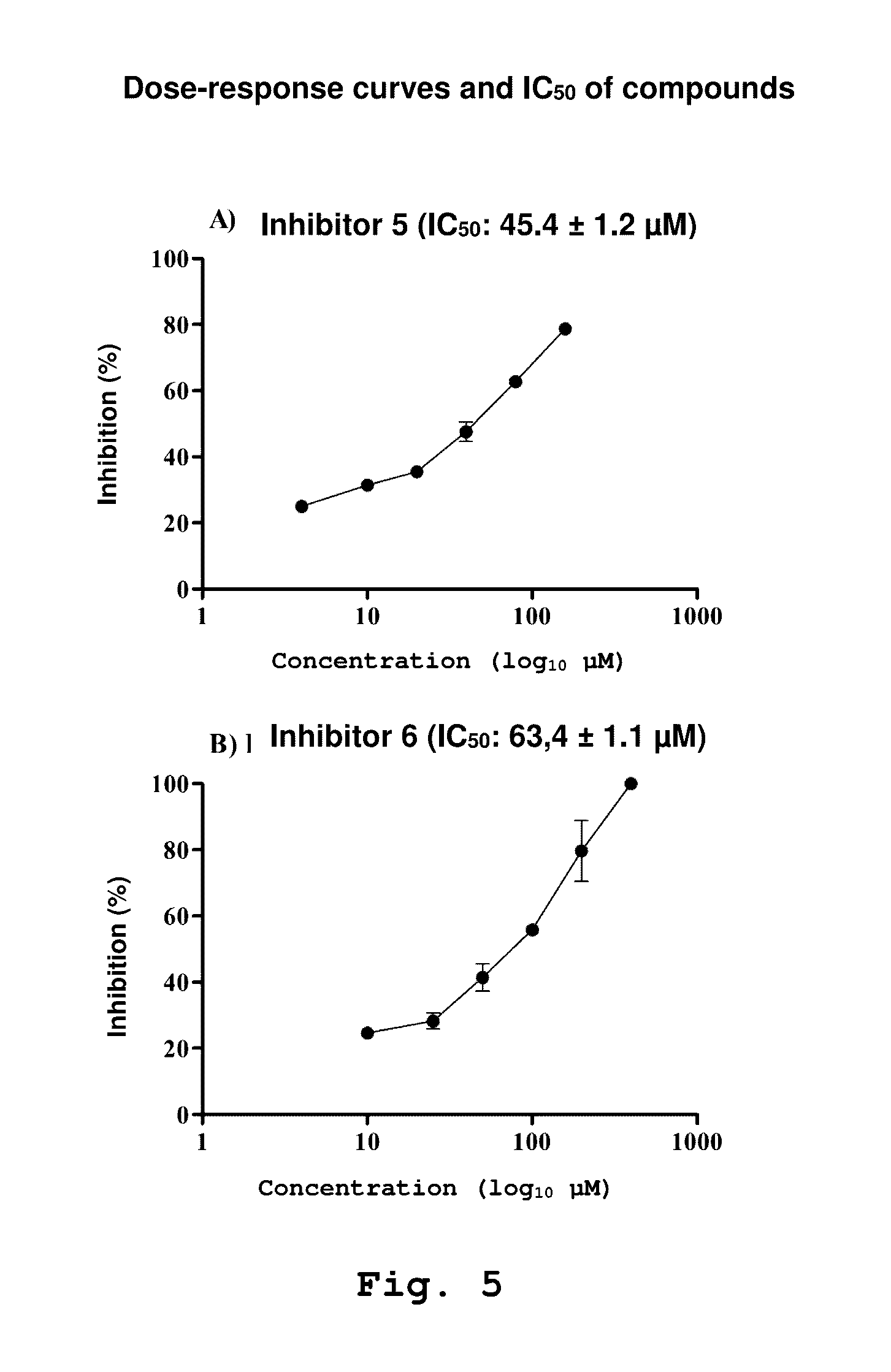 Use of chemical compounds that can inhibit the toxic activity of sphingomyelinase d from venoms of loxosceles spiders and pharmaceutical composition comprising said compounds