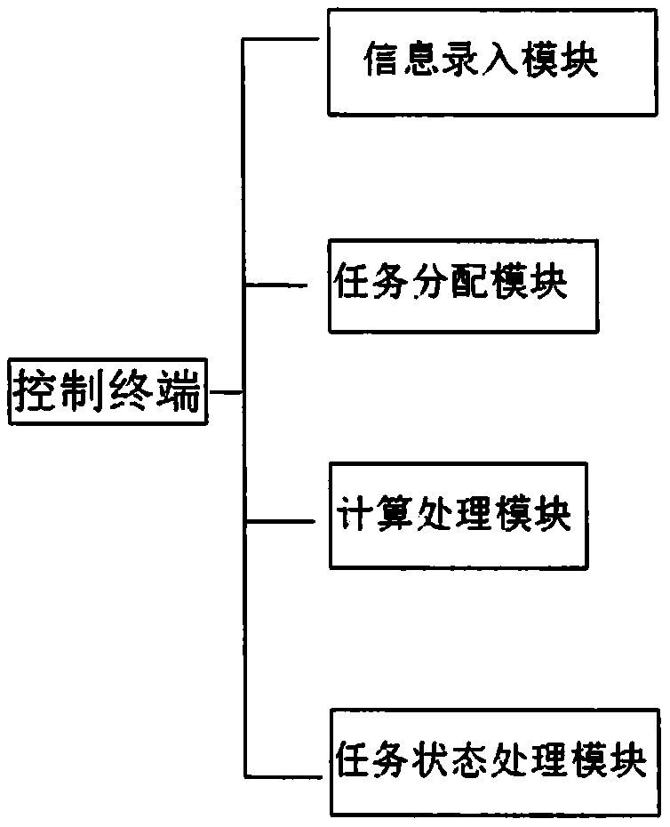 In-plant part inventory path adjustment and optimization intelligent system