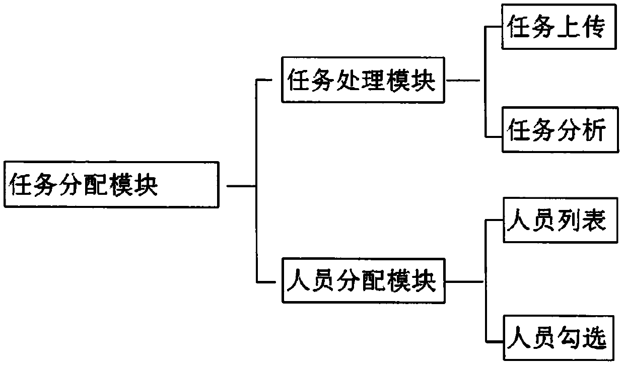 In-plant part inventory path adjustment and optimization intelligent system