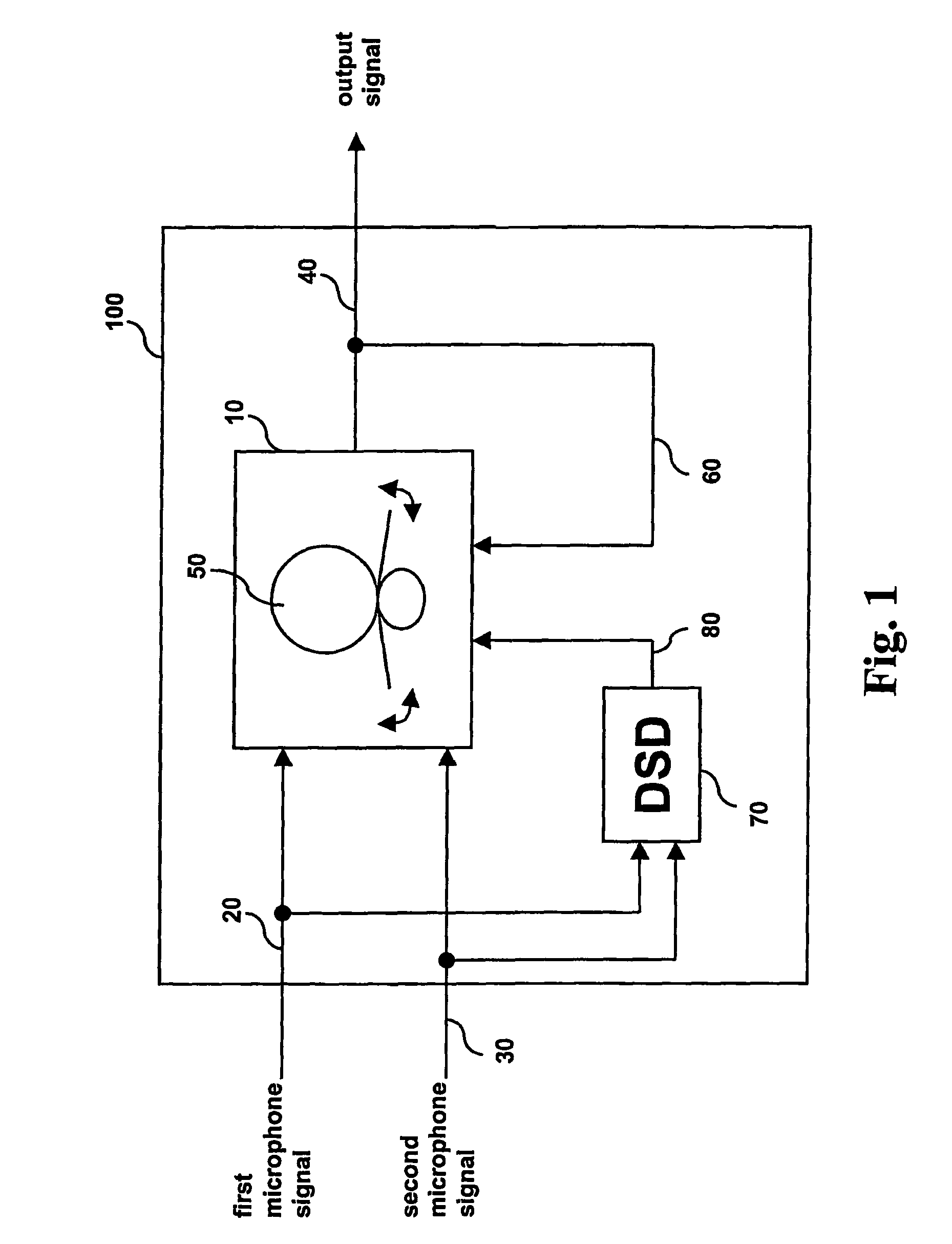 Method for controlling the directionality of the sound receiving characteristic of a hearing aid and a signal processing apparatus