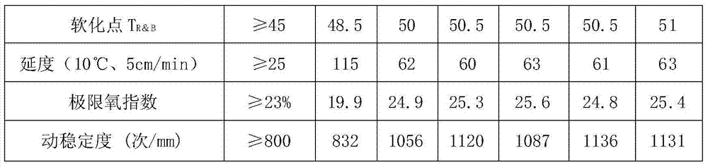 Asphalt fire retardant for tunnel pavement