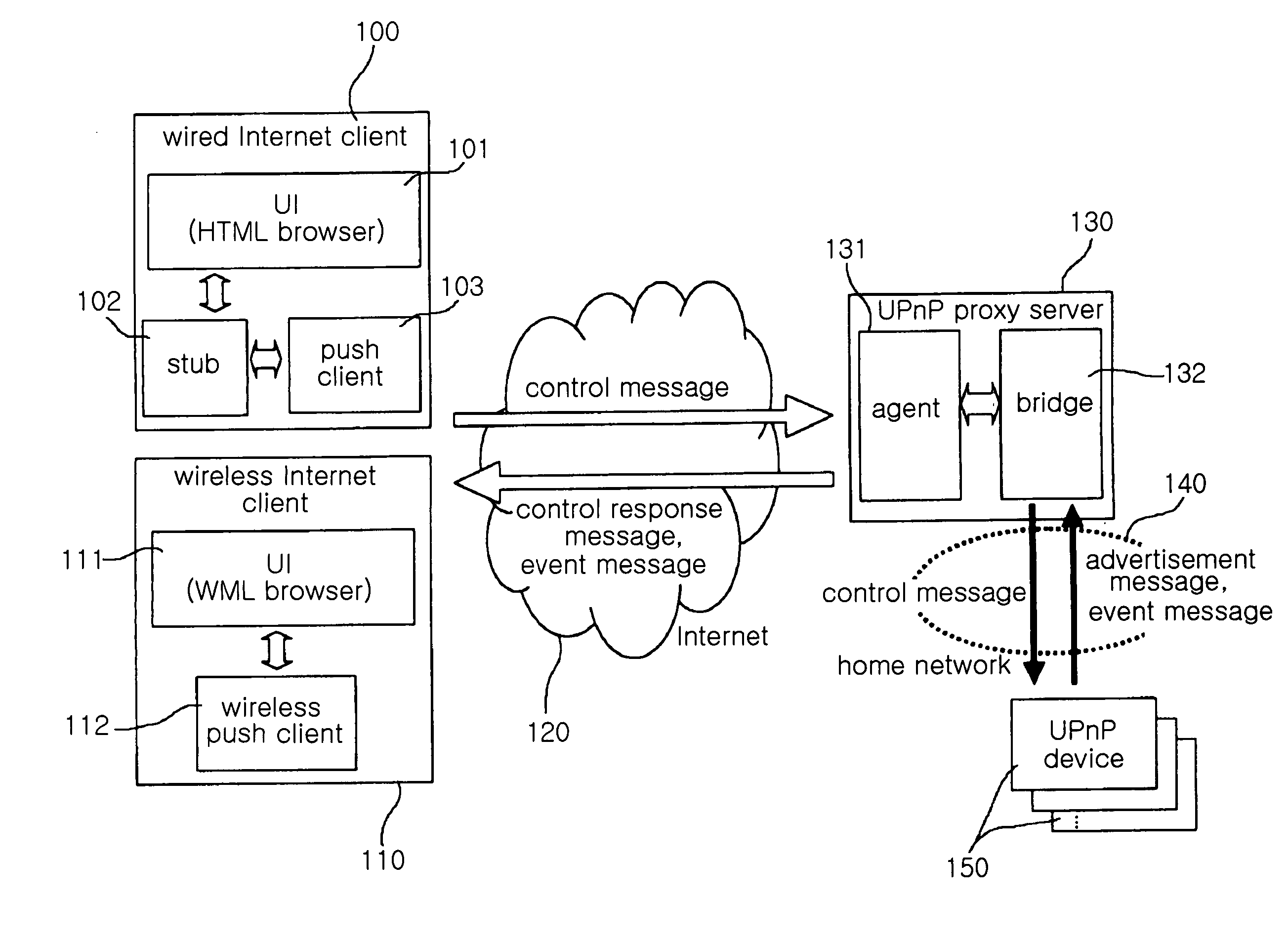 Apparatus and method for managing and controlling UPnP devices in home network over external internet network