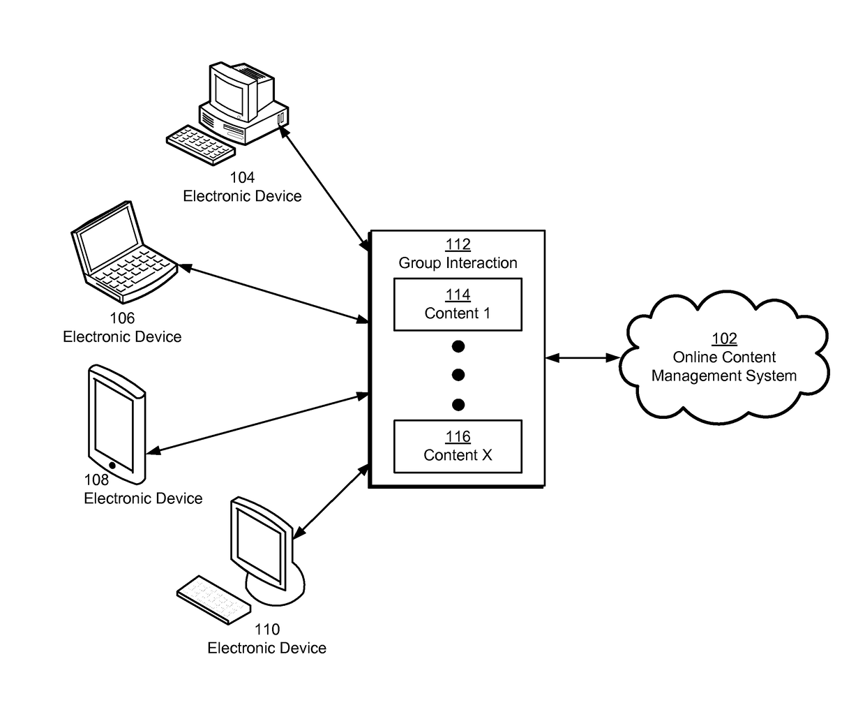 Facilitating access to content from group interactions