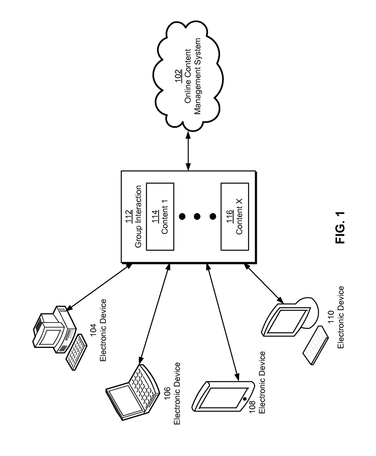 Facilitating access to content from group interactions