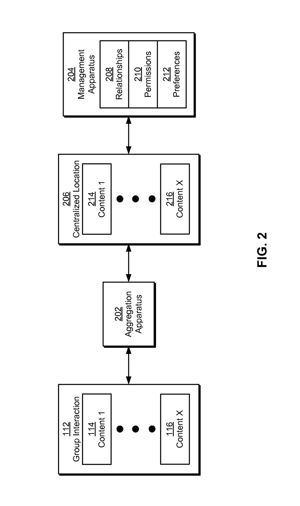 Facilitating access to content from group interactions