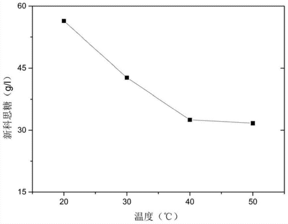 A method and application of immobilizing Phaffia rhodozyme and preparing Xinkesi sugar