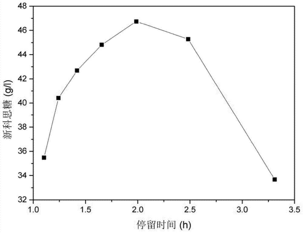 A method and application of immobilizing Phaffia rhodozyme and preparing Xinkesi sugar