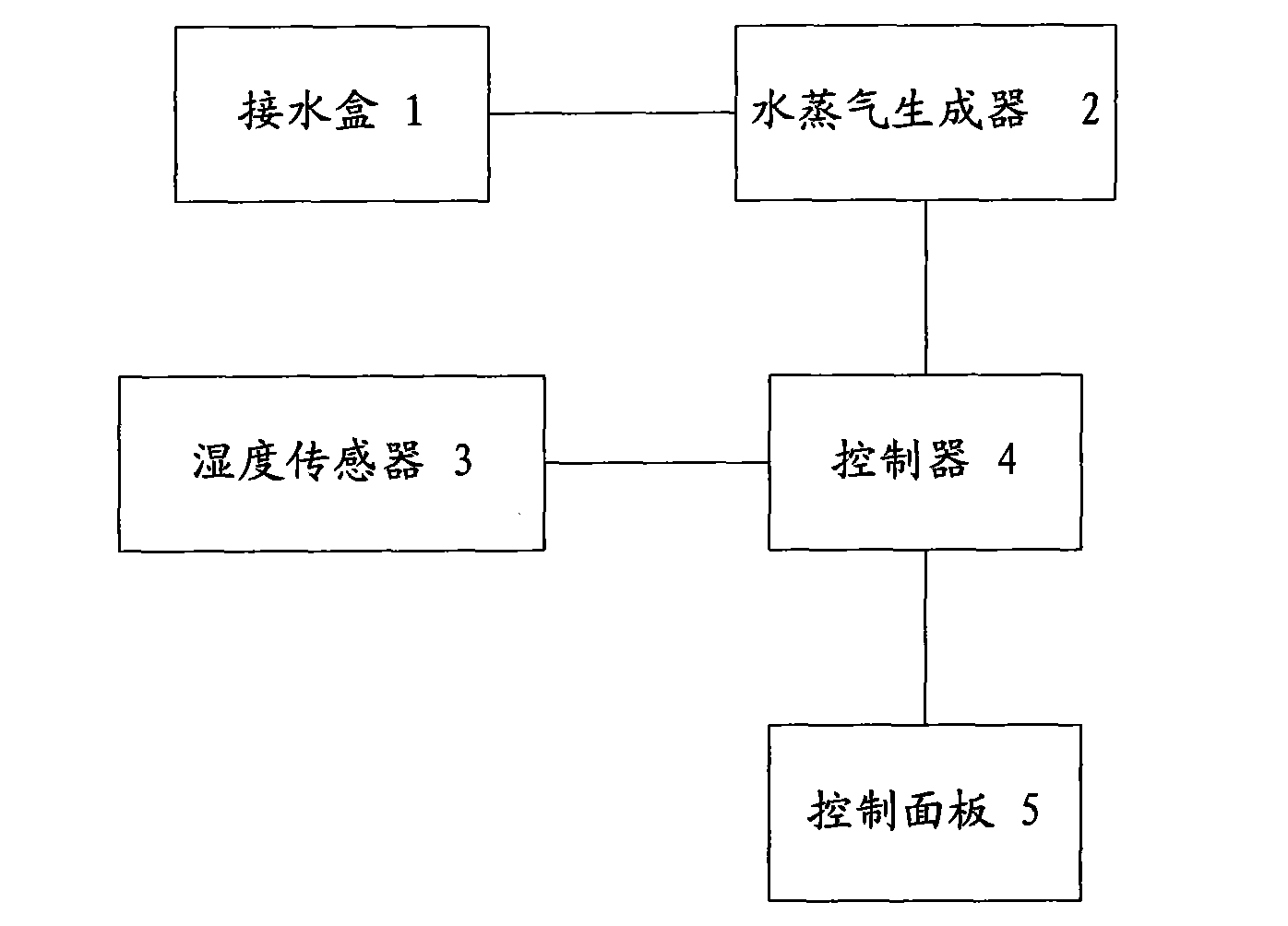 Moisture retaining device of refrigerator and refrigerator with same